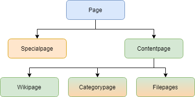 drawio: MaintainerTraining_Pages MaintainerTraining_Pages