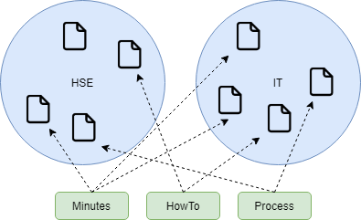 drawio: MaintainerTraining_Namespace_and_Categories MaintainerTraining_Namespace_and_Categories