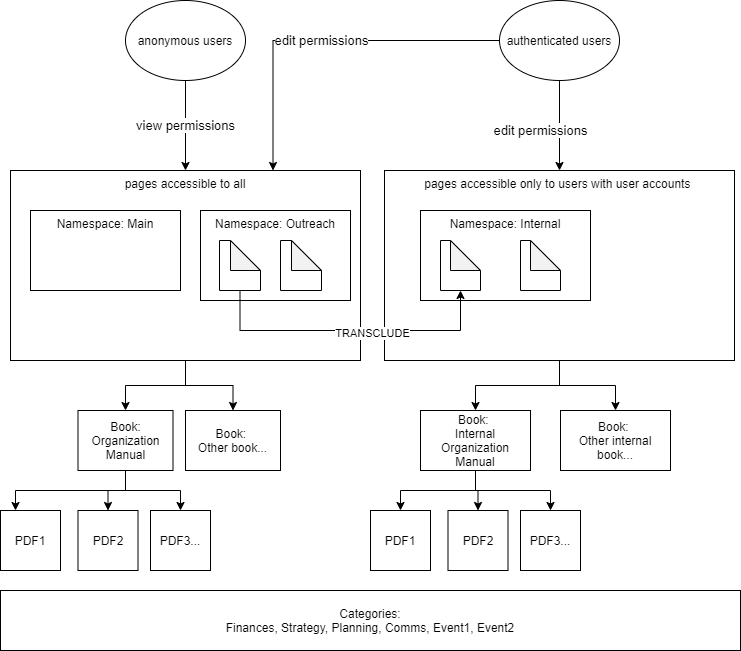 drawio: Maintainer Training-28844089 Maintainer Training-28844089