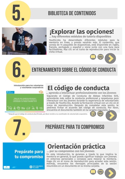 File:Guía para Mentores DPDHL ES.pdf