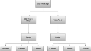 Origin of Funds-42060658.drawio.png