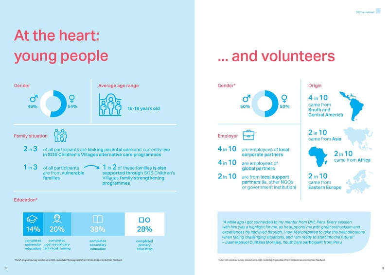 File:SOSCV-YouthCan-Facts-and-Figures-2020-LR.pdf