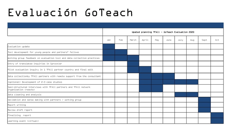 File:1era Llamada TfAll 2020.pdf