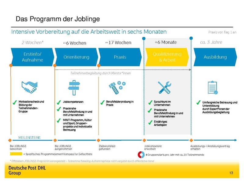File:GoTeachWiki:20200901 Flüchtlingshilfe komplett deutsch akt.pdf