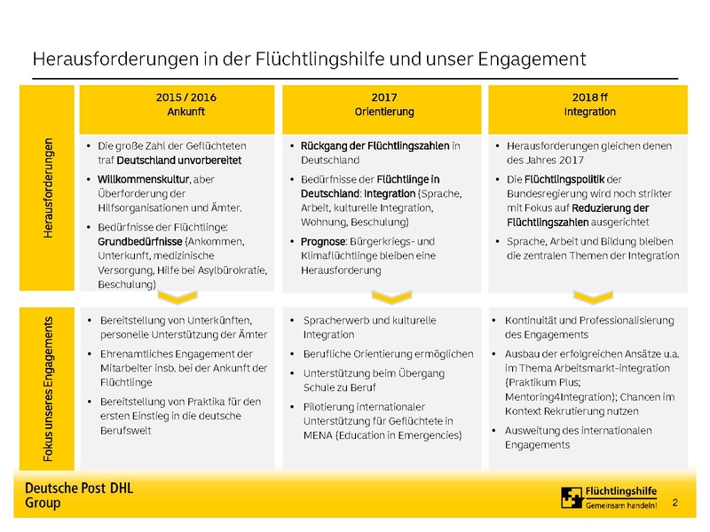 File:GoTeachWiki:20200901 Flüchtlingshilfe komplett deutsch akt.pdf