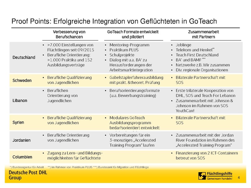File:GoTeachWiki:20200901 Flüchtlingshilfe komplett deutsch akt.pdf