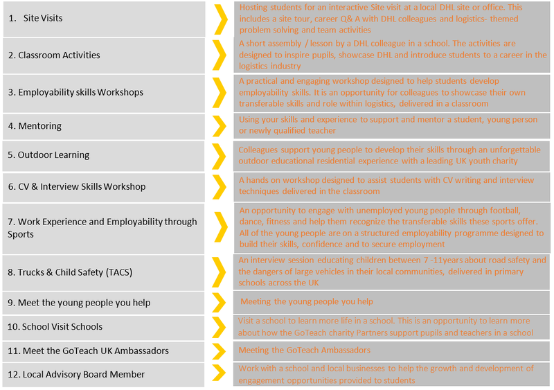 File:GoTeachWiki:N2..png