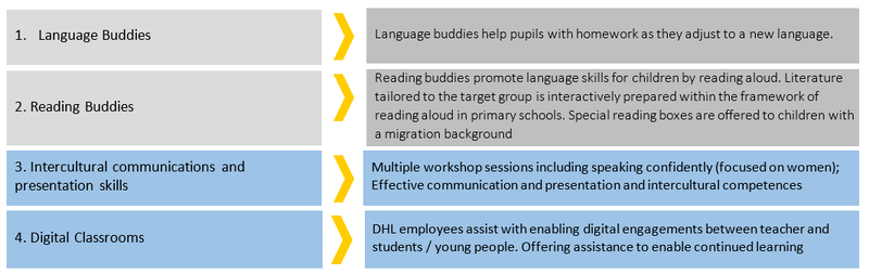 File:GoTeachWiki:Refugee Aid-activities.png