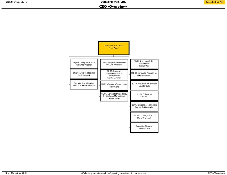 File:GoTeachWiki:Organigram CEO.pdf