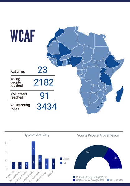 File:GoTeachWiki:GoTeach Facts and Figures 2020 EN compressed.pdf