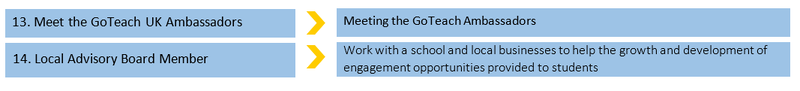 File:GoTeachWiki:UK-Foundation-activities 2.png
