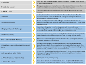 GoTeachWiki:UK-Foundation-activities 1.png
