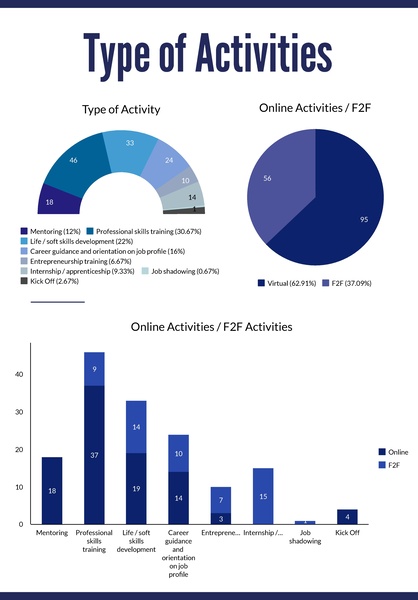 File:GoTeachWiki:GoTeach Facts and Figures 2020 .pdf