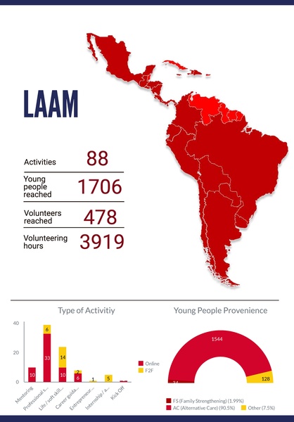 File:GoTeachWiki:GoTeach Facts and Figures 2020 .pdf
