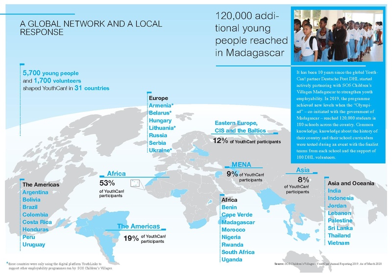 File:GoTeachWiki:Youthcan! Facts and Figures 2019.pdf
