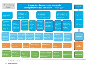 GoTeachWiki:GoTeach Theory of Change SOS Children's Villages.pdf