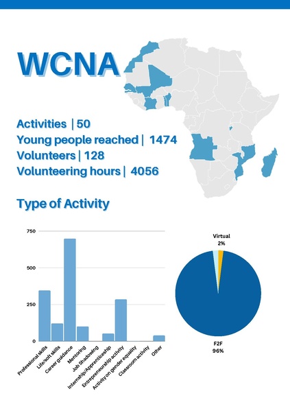 File:GoTeachWiki:GoTeach Facts & Figures 2022 final.pdf