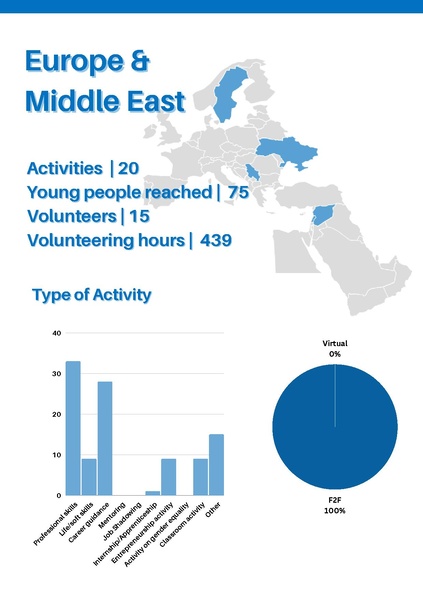 File:GoTeachWiki:GoTeach Facts & Figures 2022 final.pdf