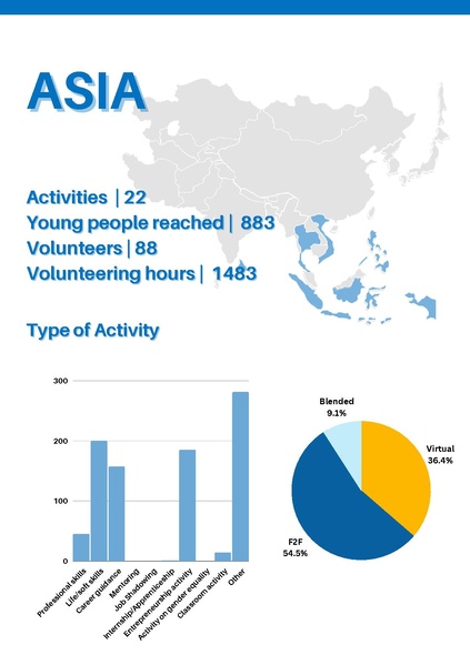 File:GoTeachWiki:GoTeach Facts & Figures 2022 final.pdf