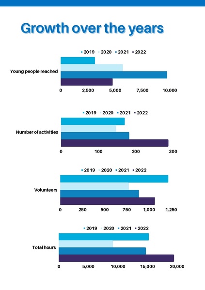 File:GoTeachWiki:GoTeach Facts & Figures 2022 final.pdf