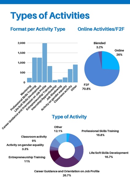 File:GoTeachWiki:GoTeach Facts & Figures 2022 final.pdf