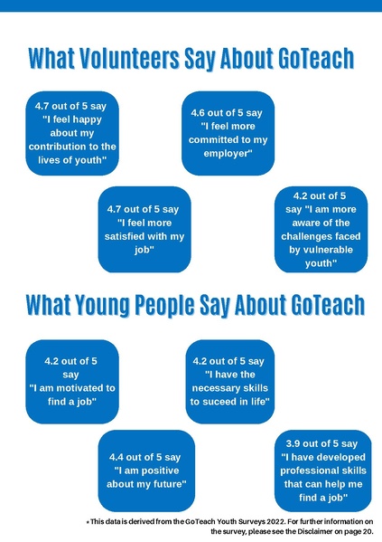 File:GoTeachWiki:GoTeach Facts & Figures 2022 final.pdf