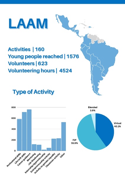 File:GoTeachWiki:GoTeach Facts & Figures 2022 final.pdf