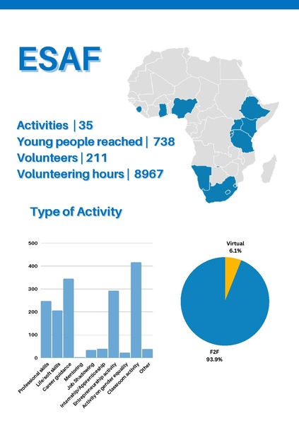 File:GoTeachWiki:GoTeach Facts & Figures 2022 final.pdf