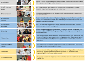 GoTeachWiki:GoTeach-activities.png