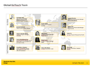 GoTeachWiki:Global Structure.png