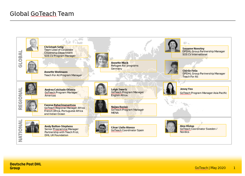 File:GoTeachWiki:Global Structure.png