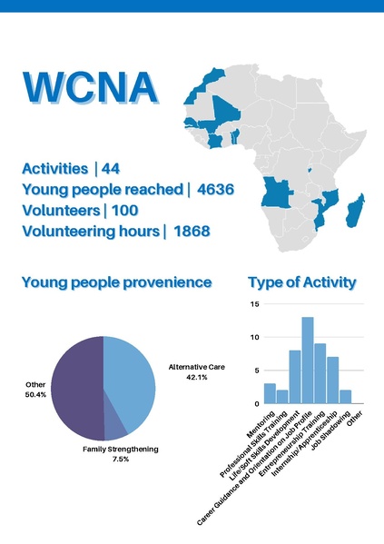 File:GoTeachWiki:GoTeach Facts & Figures 2021 .pdf