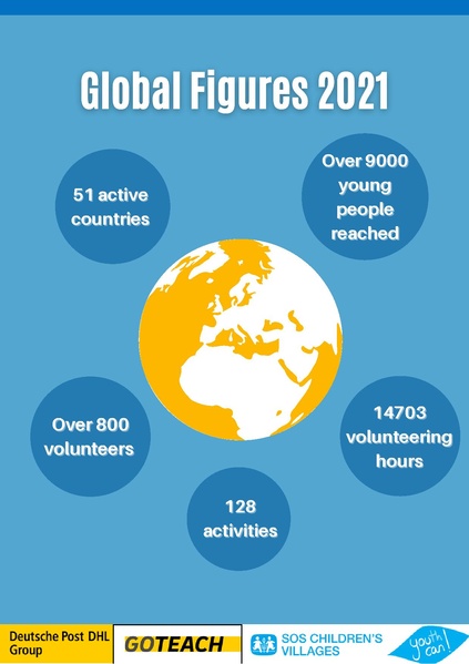 File:GoTeachWiki:GoTeach Facts & Figures 2021 .pdf