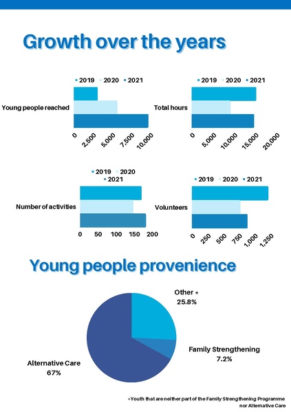 File:GoTeachWiki:GoTeach Facts & Figures 2021 .pdf