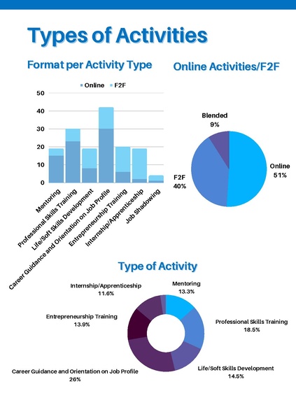 File:GoTeachWiki:GoTeach Facts & Figures 2021 .pdf