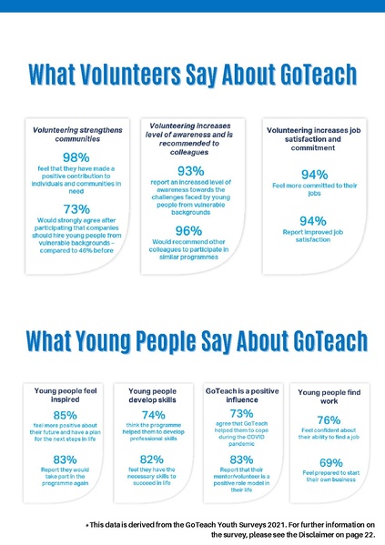 File:GoTeachWiki:GoTeach Facts & Figures 2021 .pdf