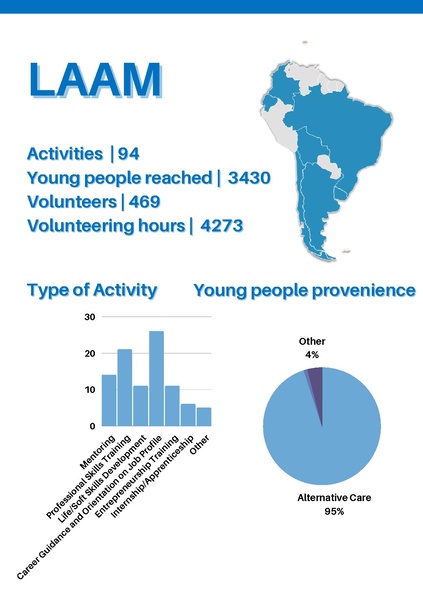 File:GoTeachWiki:GoTeach Facts & Figures 2021 .pdf