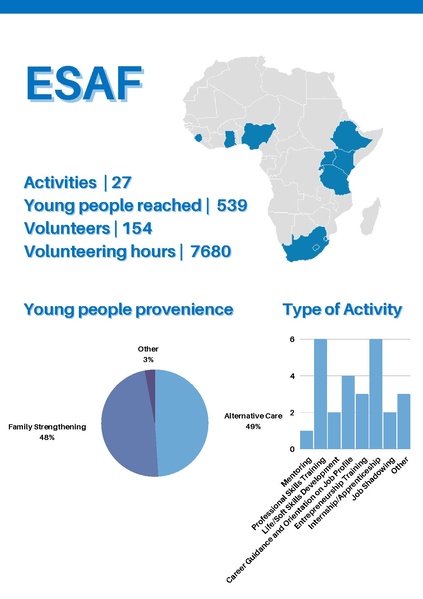 File:GoTeachWiki:GoTeach Facts & Figures 2021 .pdf