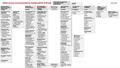 Thumbnail for version as of 09:24, 18 June 2020