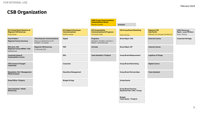 File:GoTeachInternal:CSB Organogram Feb 2023.png
