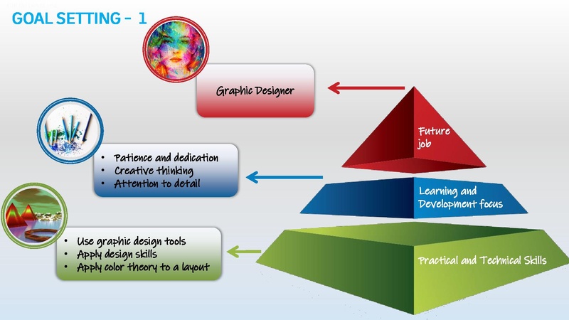 File:GoTeach PERSONAL DEVELOPMENT Presentation Slides.pdf