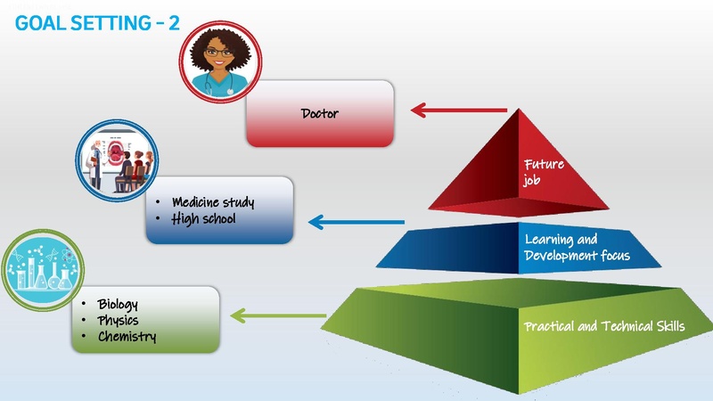 File:GoTeach PERSONAL DEVELOPMENT Presentation Slides.pdf