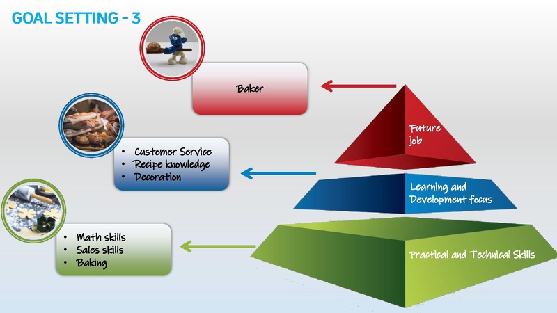 File:GoTeach PERSONAL DEVELOPMENT Presentation Slides.pdf