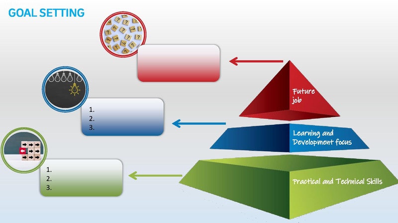 File:GoTeach PERSONAL DEVELOPMENT Presentation Slides.pdf