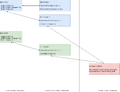Thumbnail for version as of 13:46, 8 June 2020