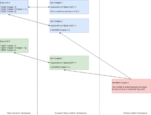 MaintainerTraining Books.drawio.png