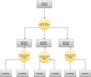 Finances-Budget Process and requirements-67338997.drawio.png