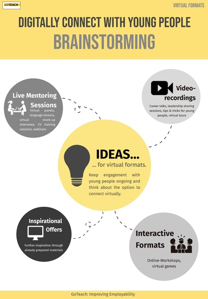 File:Virtual Formats EN.pdf