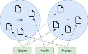 MaintainerTraining Namespace and Categories.drawio.png
