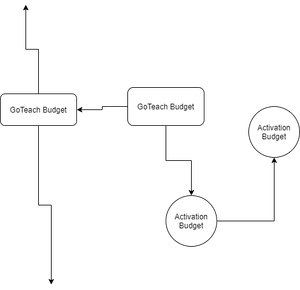 Finances-Budget Process and requirements-67539332.drawio.png